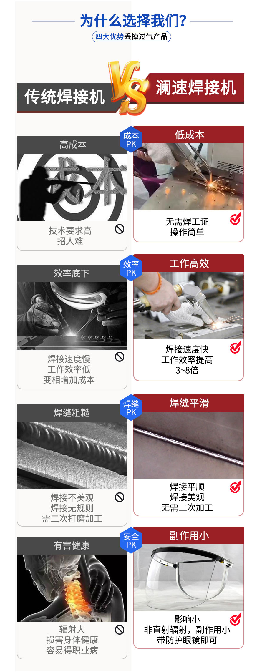 瀾速焊接機對比傳統(tǒng)焊接機 瀾速焊接機對比傳統(tǒng)焊接機